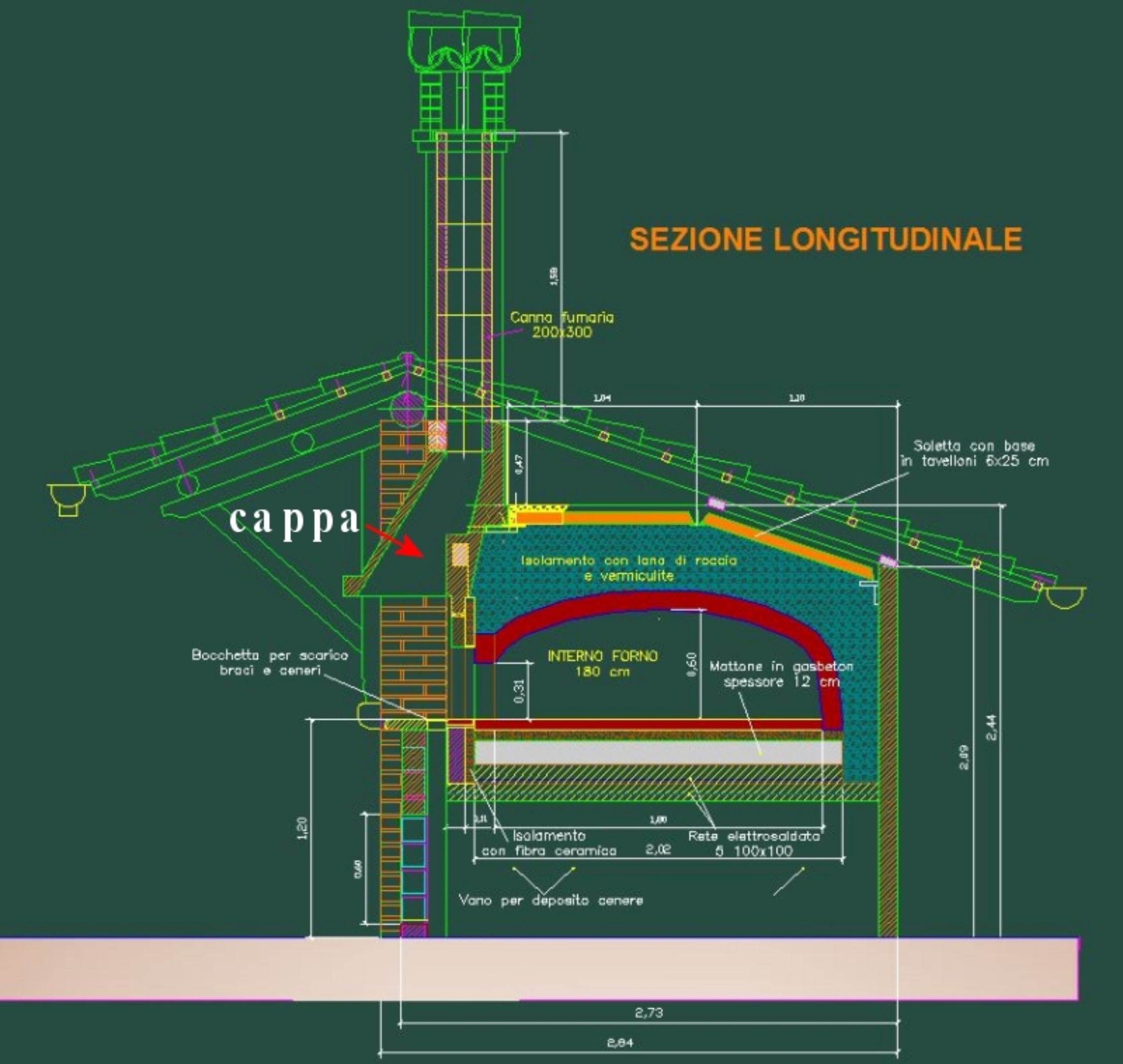 CAPPA - FORNI a LEGNA-Come costruirli